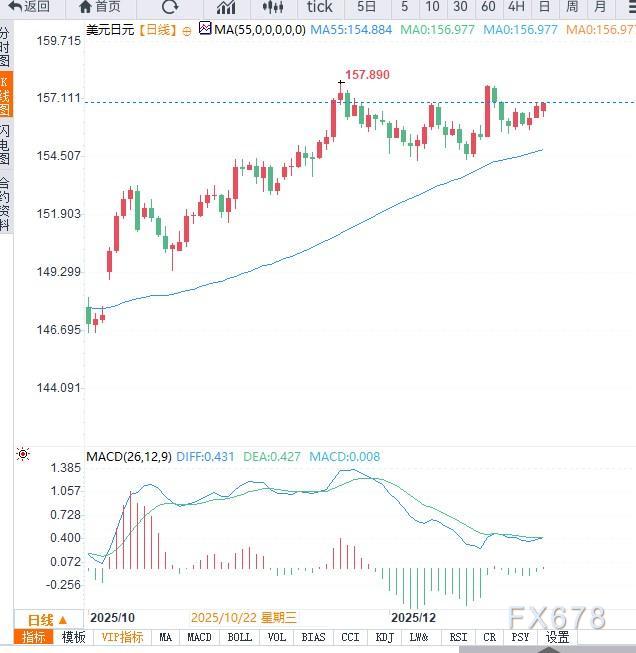 美元兑日元走势分析：政策差异与市场展望(图2)