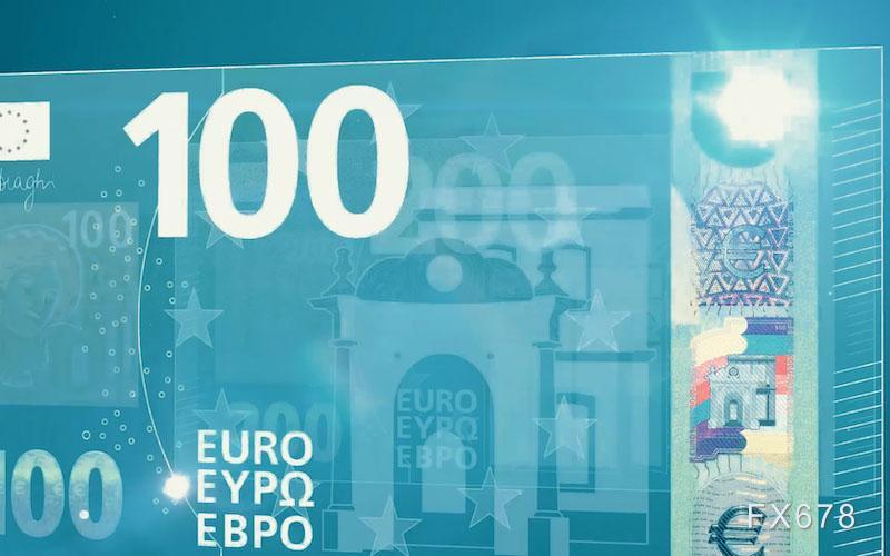 欧元兑美元走势中性，市场静待方向指引