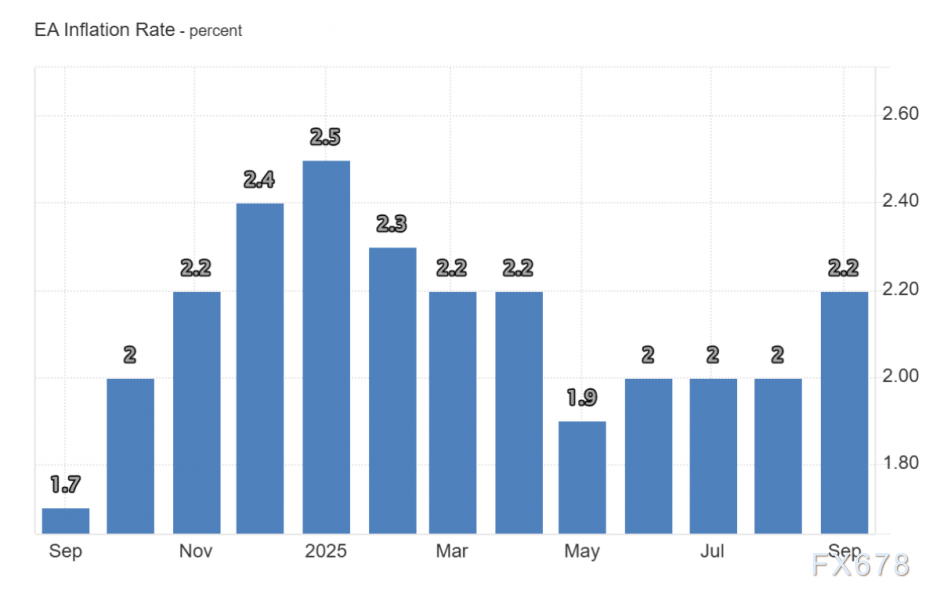 欧元兑美元走势中性，市场静待方向指引(图2)