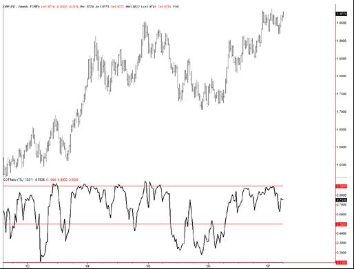 外汇交易心态解析：识别情绪拐点把握趋势逆转(图2)