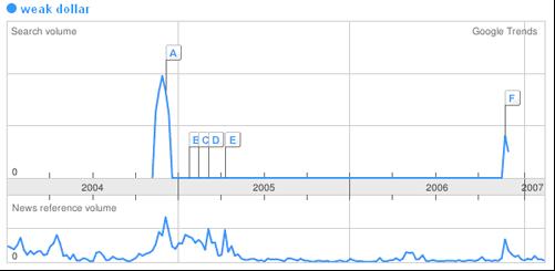 外汇交易心态解析：识别情绪拐点把握趋势逆转
