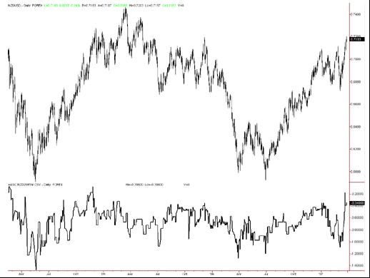 外汇交易心态解析：识别情绪拐点把握趋势逆转(图3)